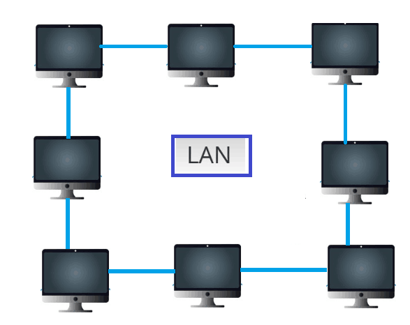 What is LAN in Hindi