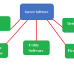 system software in hindi
