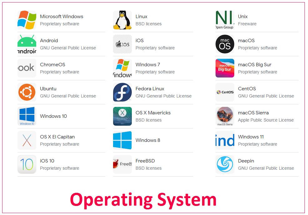 Operating System in Hindi