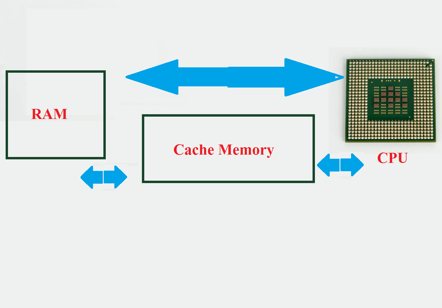 cache memory in Hindi